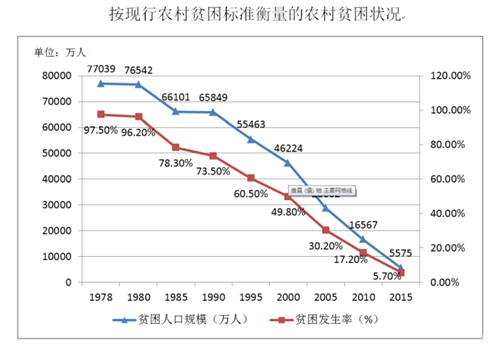 改革开放天地宽