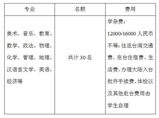 台湾研究生申请条件